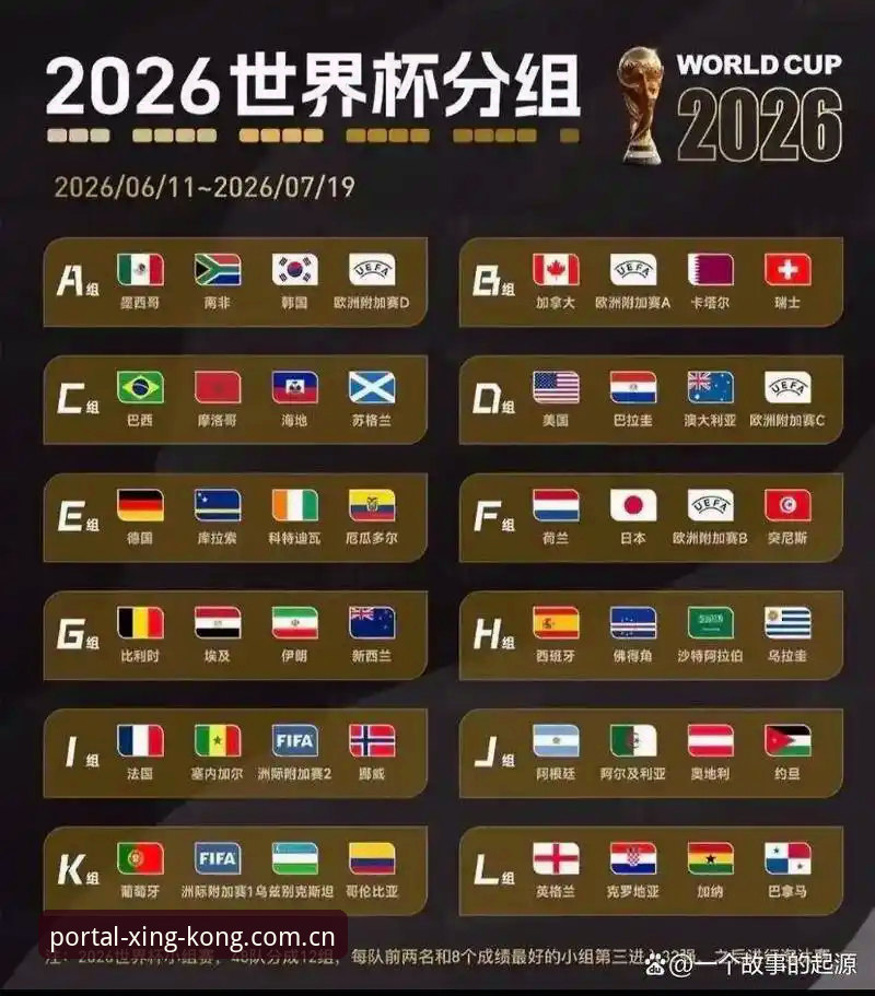 星空官网使用指南 U17世界杯抽签结果详解:国足小将迎战西班牙摩洛哥,可通过星空APP全程关注